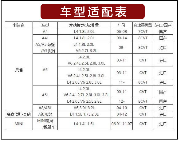 3、无级变速箱专用油CVT.jpg 3、无级变速箱专用油CVT.jpg