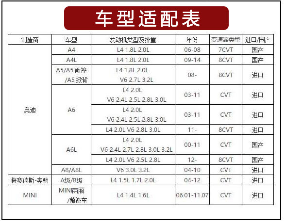 3、无级变速箱专用油CVT.jpg